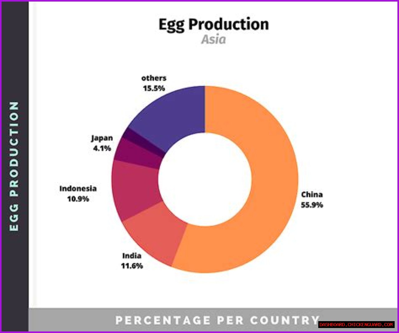Understanding Egg2025: The Future Of Egg Production And Sustainability
